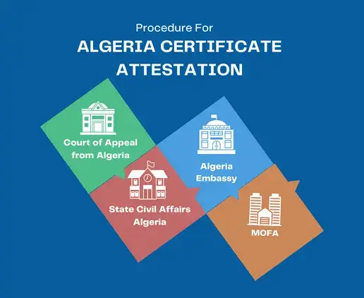 algeria-attestation