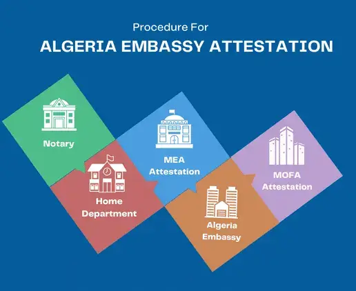 algeria-embassy-attestation
