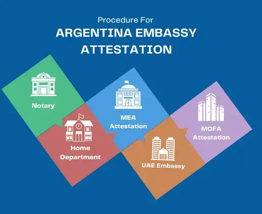 argentina-embassy-attestation