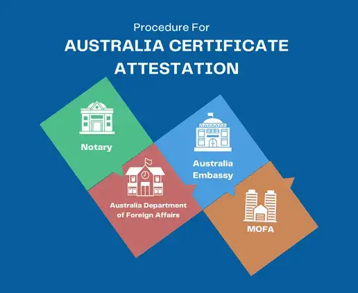 australia-attestation