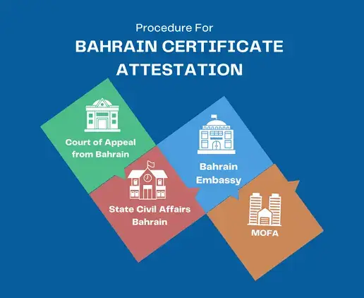 bahrain-attestation