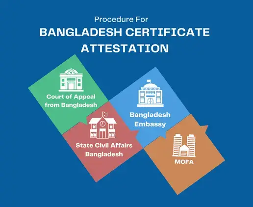 bangladesh-attestation