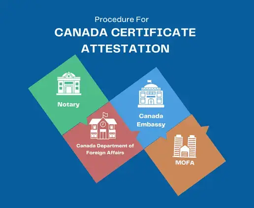 canada-attestation