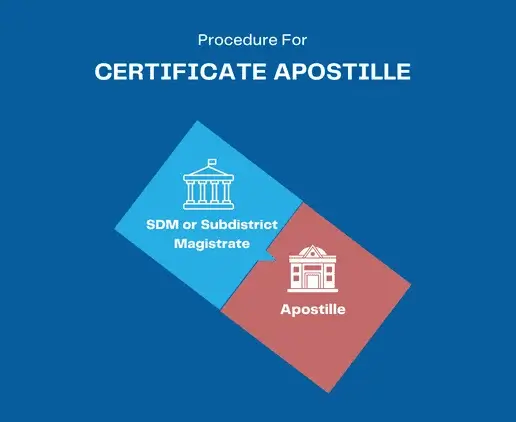 certificate-apostille