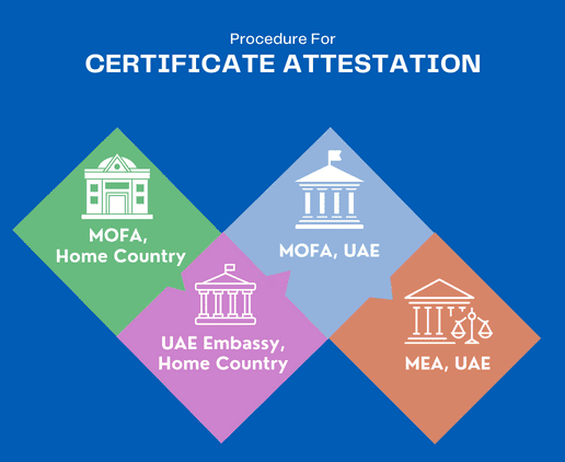 certificate-attestation