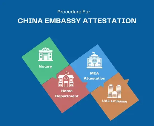 china-embassy-attestation