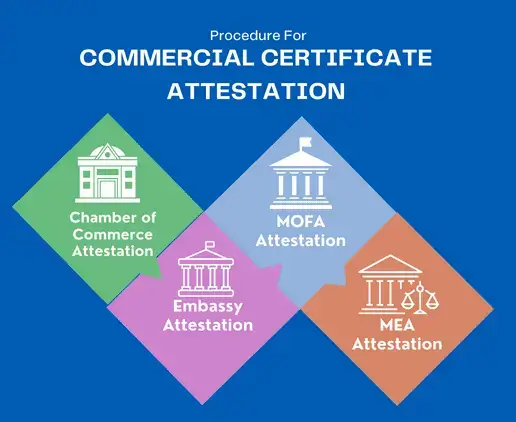 commercial-certificate-attestation