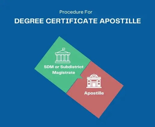 degree-certificate-apostille