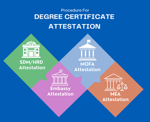 degree-certificate-attestation