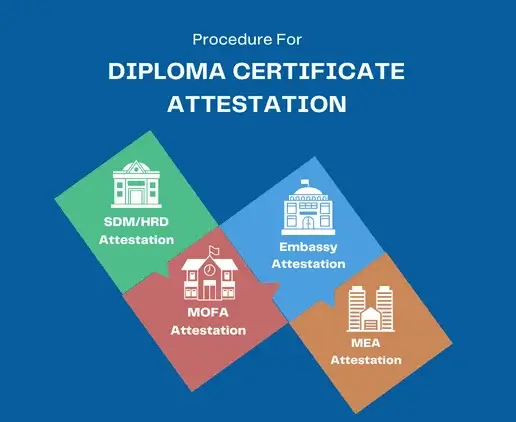 diploma-certificate-attestation