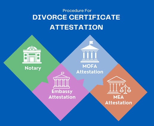 divorce-certificate-attestation