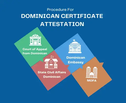 dominican-attestation