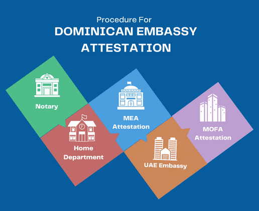 dominican-embassy-attestation