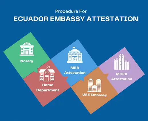 ecuador-embassy-attestation