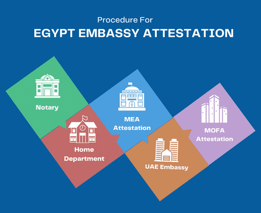 egypt-embassy-attestation