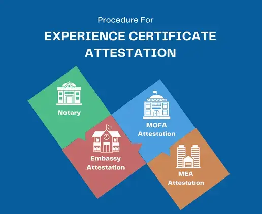 experience-certificate-attestation