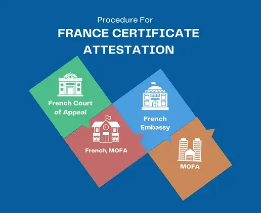 france-attestation