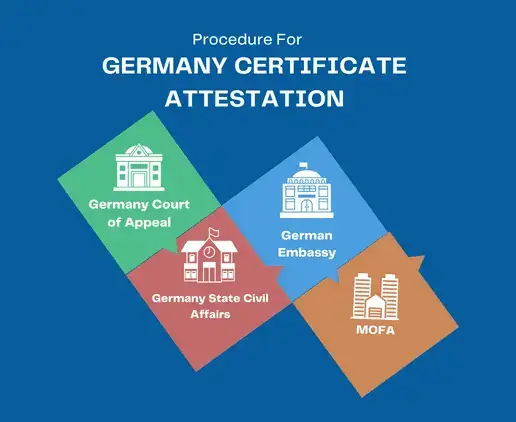 germany-attestation