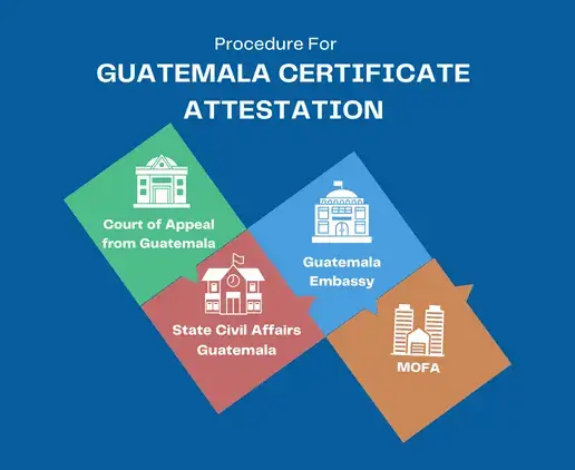 guatemala-attestation