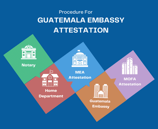 guatemala-embassy-attestation