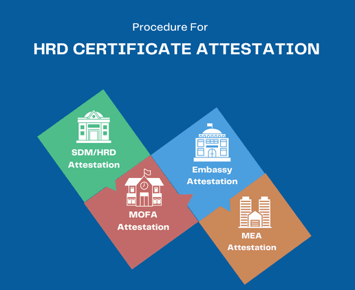 hrd-certificate-attestation