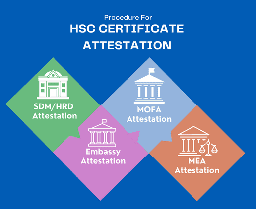 hsc-certificate-attestation