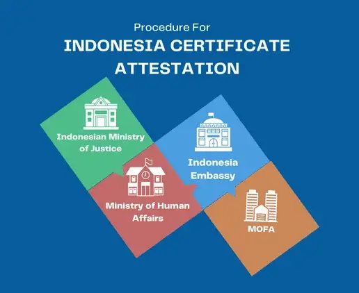 indonesia-attestation