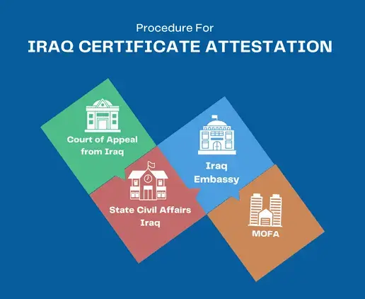 iraq-attestation