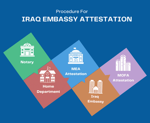 iraq-embassy-attestation