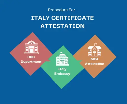 italy-attestation