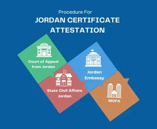 jordan-attestation