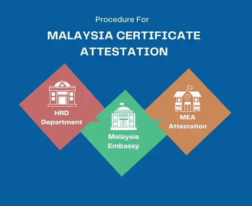 malaysia-attestation