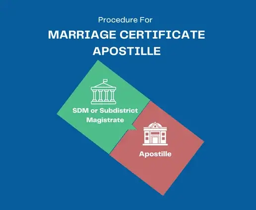 marriage-certificate-apostille