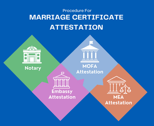 marriage-certificate-attestation