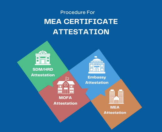 mea-certificate-attestation