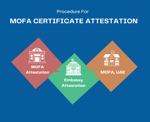 mofa-certificate-attestation