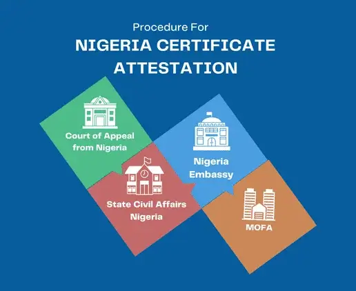 nigeria-attestation