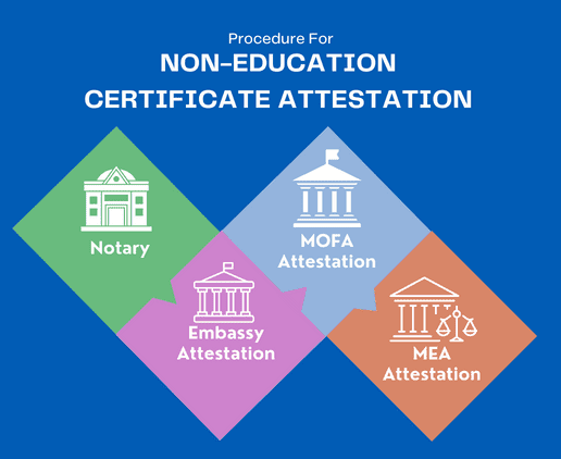 non-education-certificate-attestation