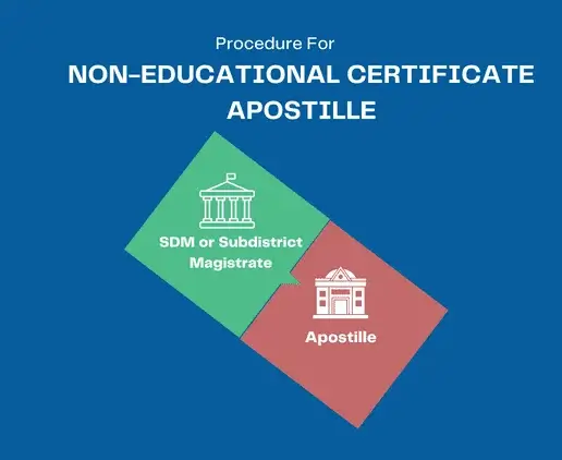 non-educational-certificate-apostille