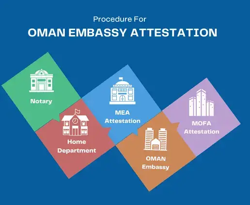 oman-embassy-attestation