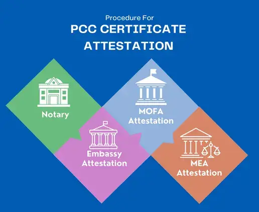 pcc-certificate-attestation