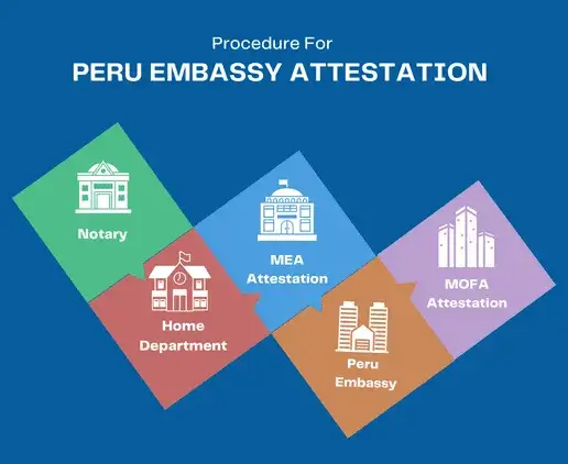 peru-embassy-attestation