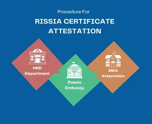 russia-attestation