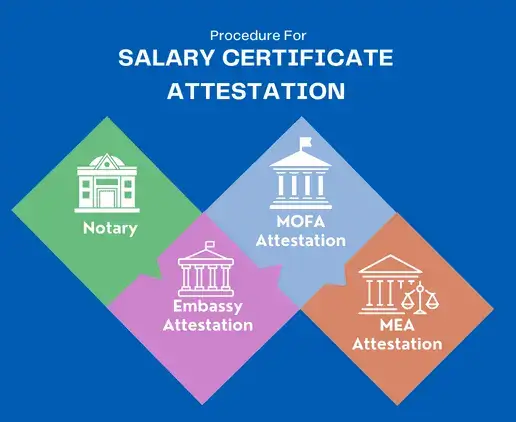 salary-certificate-attestation