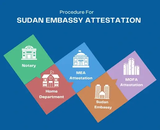 sudan-embassy-attestation