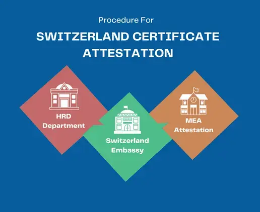 switzerland-attestation