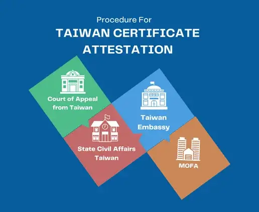 taiwan-attestation