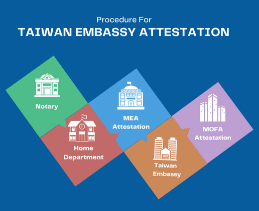 taiwan-embassy-attestation