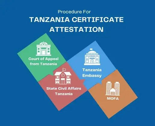 tanzania-attestation