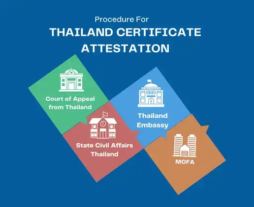 thailand-attestation